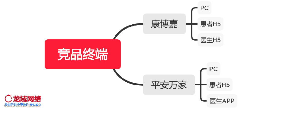太原APP运营推广一精准社交裂变推广方案：用户分层、裂变玩法与KOC培育全链路设计